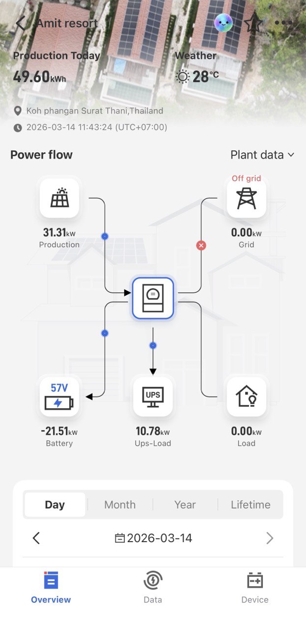 Canvas monitoring app screen 1